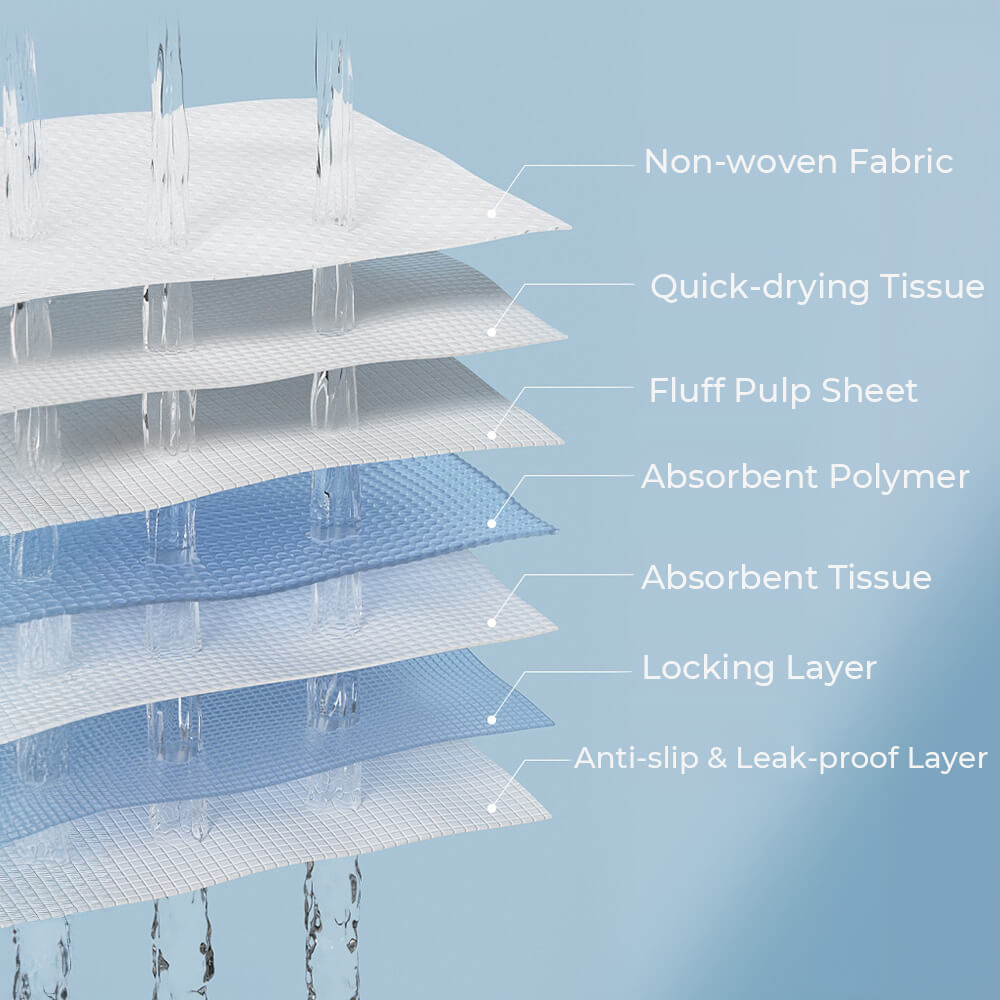 Disposable Pet Pads Absorbent & Leak-Proof Dog Pee Training Pad